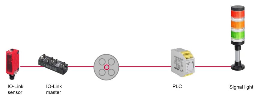 Intelligent sensor cable with Smart Core Technology